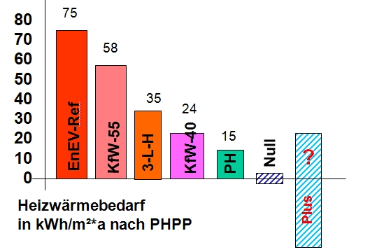 Niedrigenergie-Haus | Niedrig-Energie-Institut