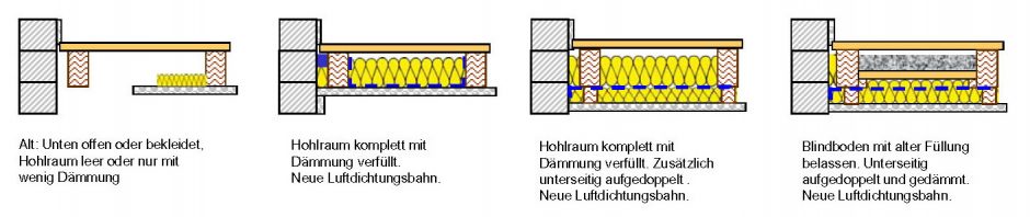 Holzbalken-Kellerdecken | Niedrig-Energie-Institut